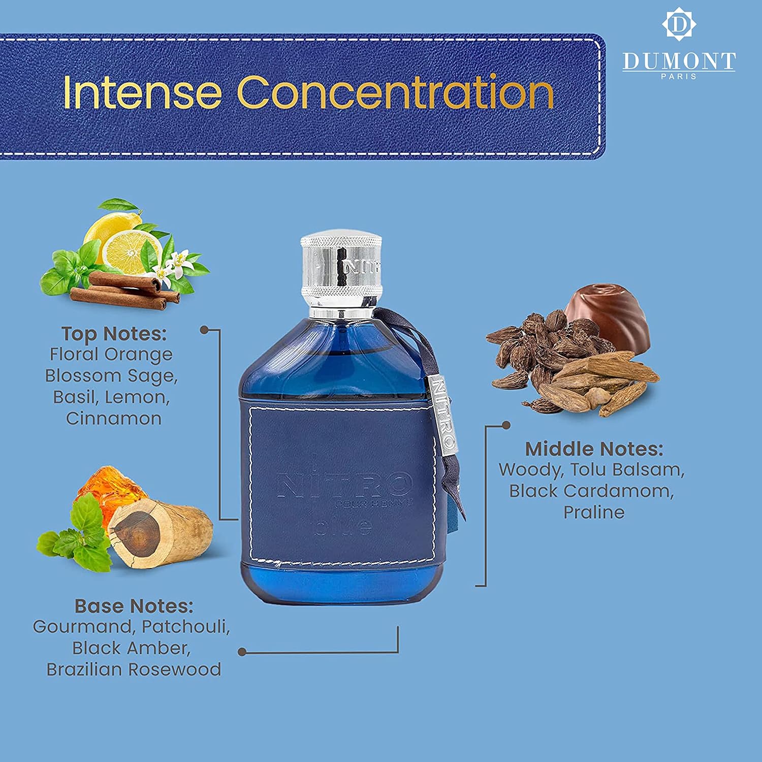 2‑Pack Men Perfume Gift Set, D - Perfume Fragrance Blue review and price