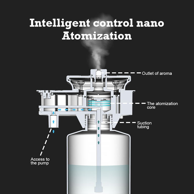 30000 Feet Namste Aroma Diffus - Perfume Aroma Fragrance review and price